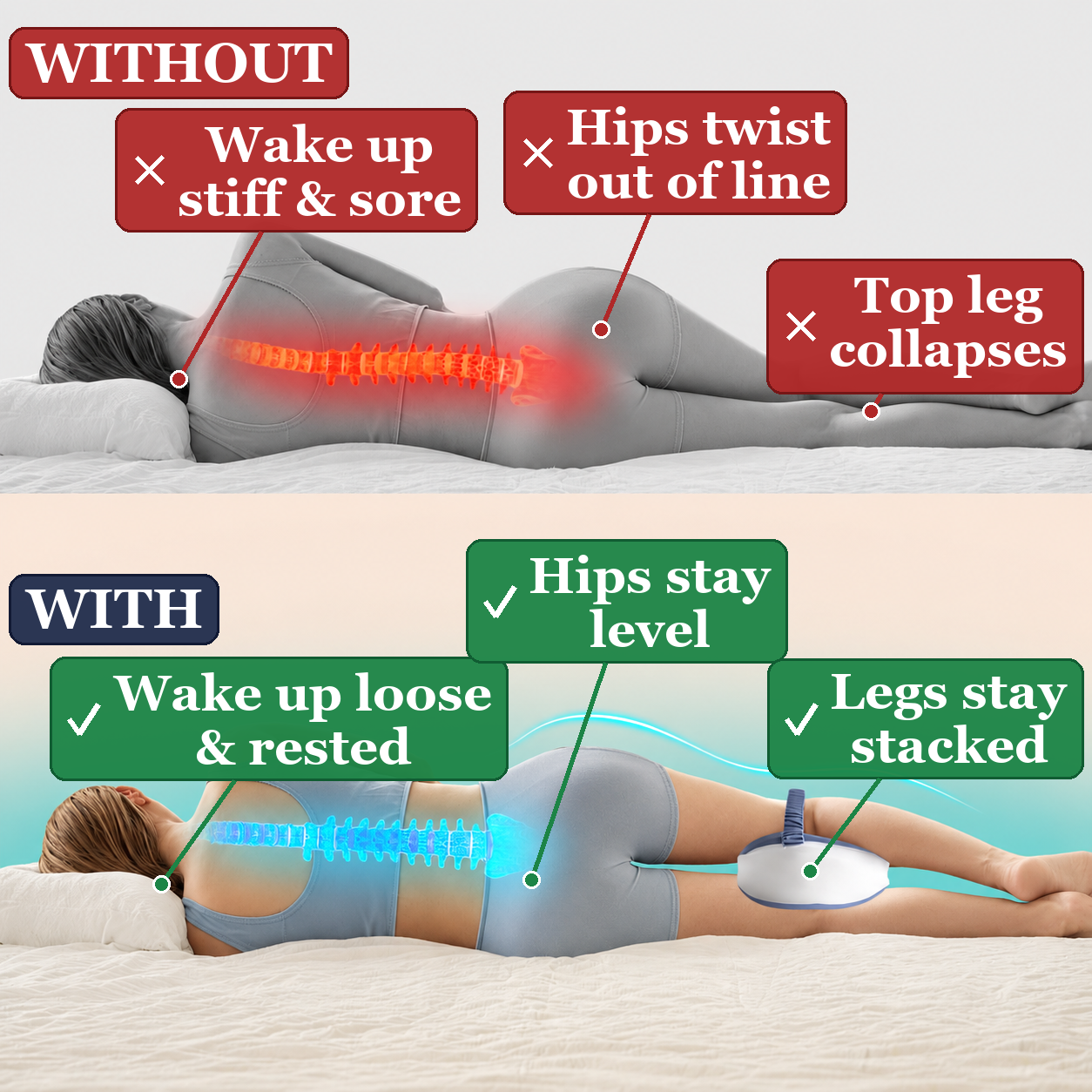 Infographic comparing side sleeping without and with the knee pillow, showing hip and spine alignment